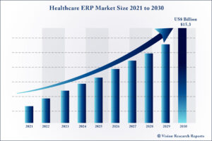 Healthcare ERP