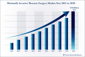 Minimally Invasive Thoracic Surgery