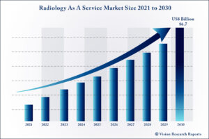 Radiology As A Service