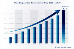Data Preparation Tools Market