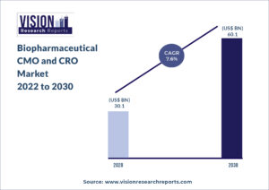 Biopharmaceutical CMO and CRO