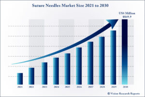 Suture Needles